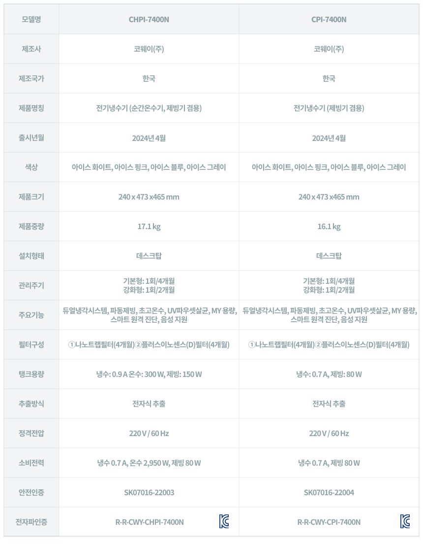 CPI-7400N_코웨이 아이콘 얼음정수기 오리지널 _V2_29번째 상세정보 코웨이 CPI-7400N 코웨이 아이콘 얼음정수기 오리지널 _V2 상세이미지 29