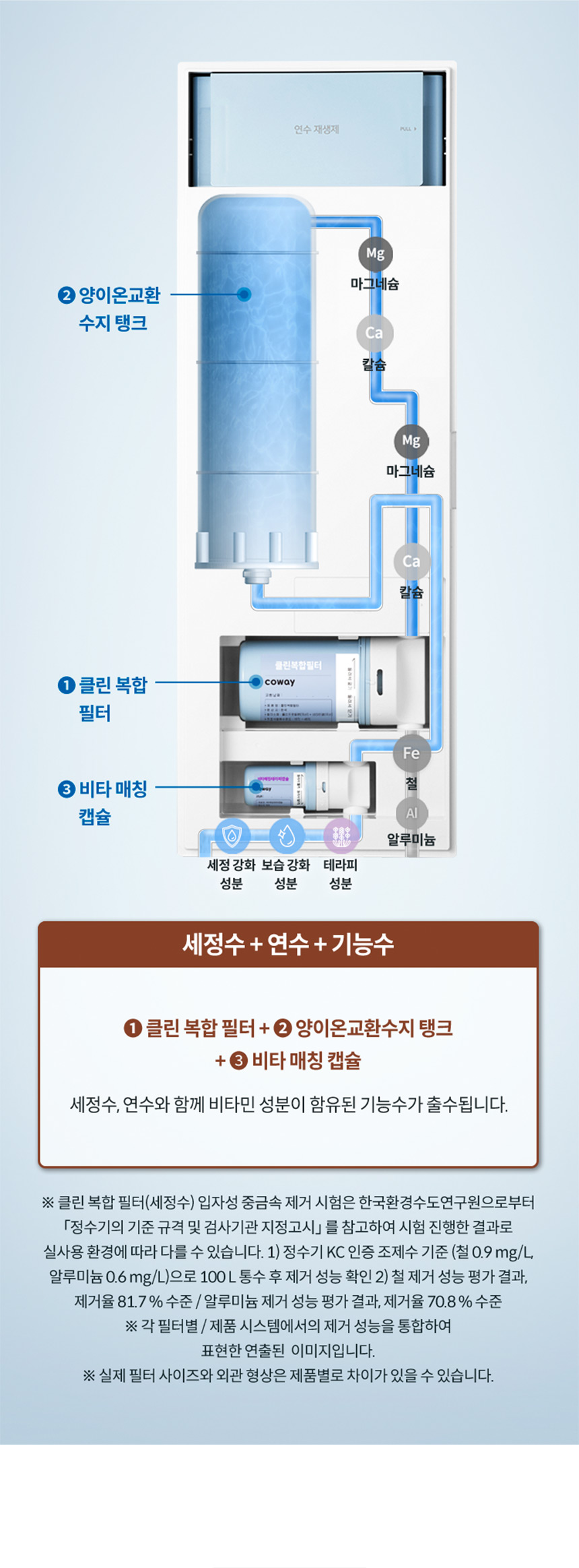 코웨이 BB17-A 코웨이 스킨플러스 연수기 상세이미지 4