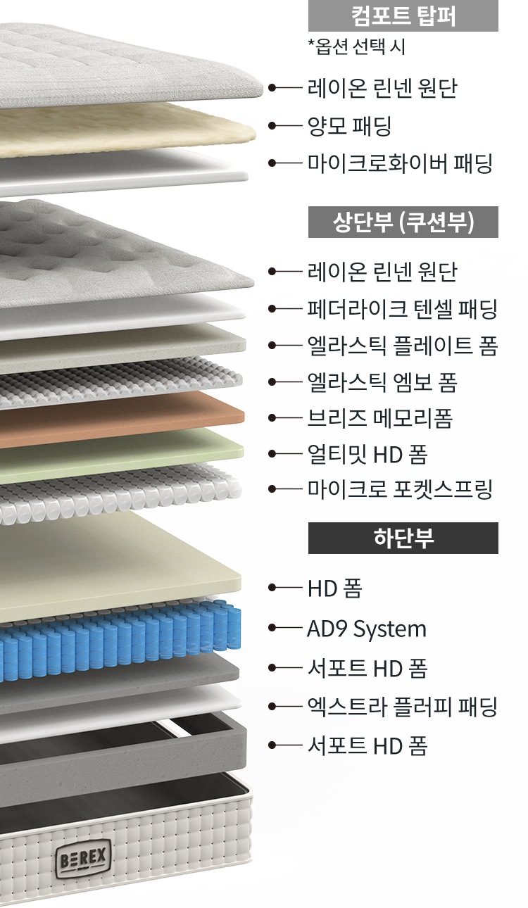 코웨이 CMLK-SP01SC BEREX 시그니처 매트리스 상세이미지 53