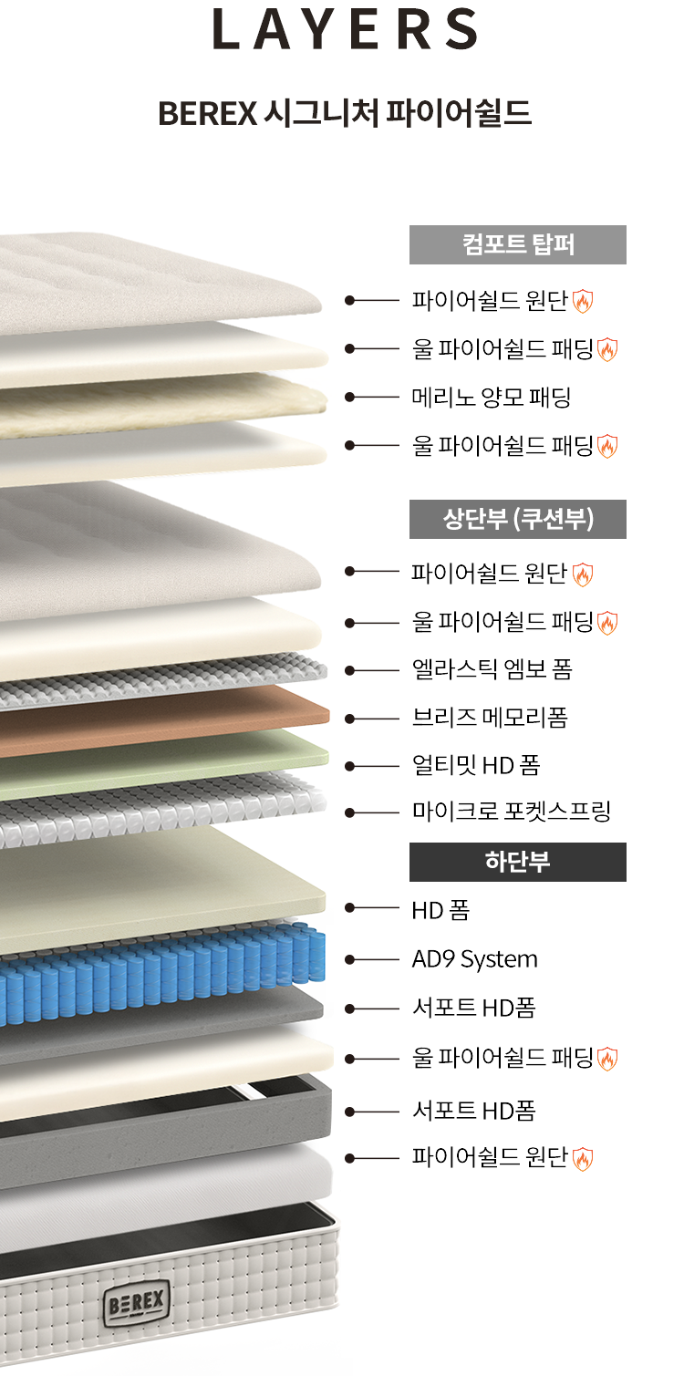 코웨이 CMSS-SP02SC BEREX 시그니처 파이어쉴드 매트리스 상세이미지 43