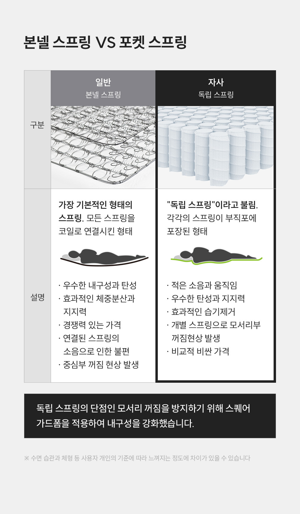 쿠쿠 CRM-B01HEMQ 레스티노 매트리스 상세이미지 9