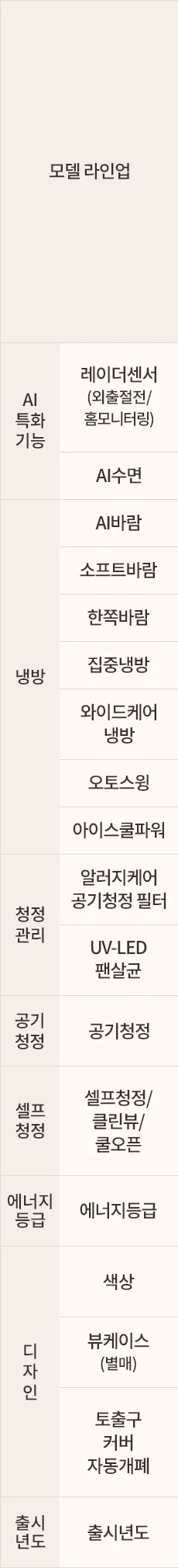LG전자 fq18gc4ea2 LG 휘센 AI 오브제컬렉션 쿨 프로 에어컨 2in1 (4시리즈) 상세이미지 37