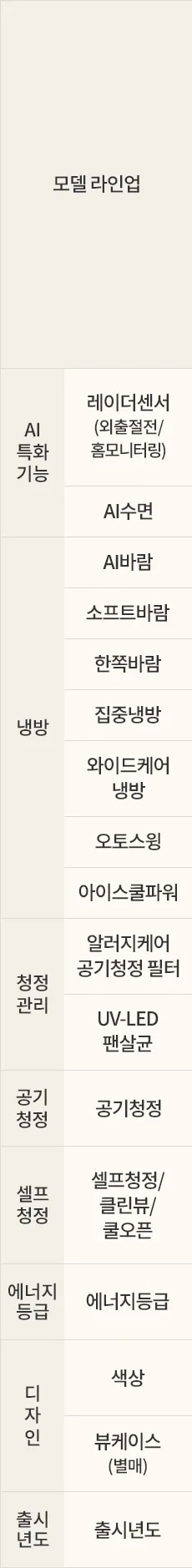 LG전자 fq18gv3ba1m LG 휘센 AI 오브제컬렉션 뷰I 에어컨 싱글 (3시리즈)매립배관형 상세이미지 45