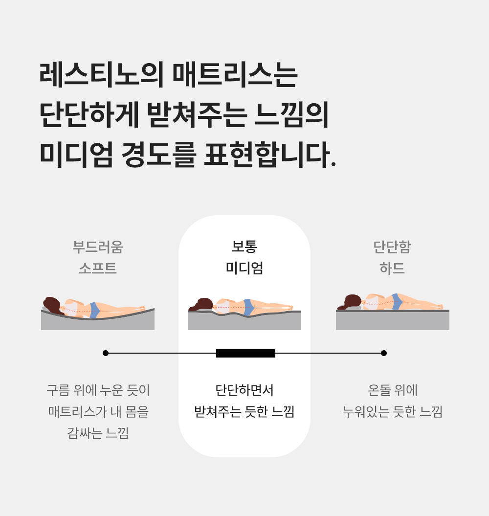 쿠쿠 CRM-D01HEMK 레스티노 매트리스 직접관리 상세이미지 4