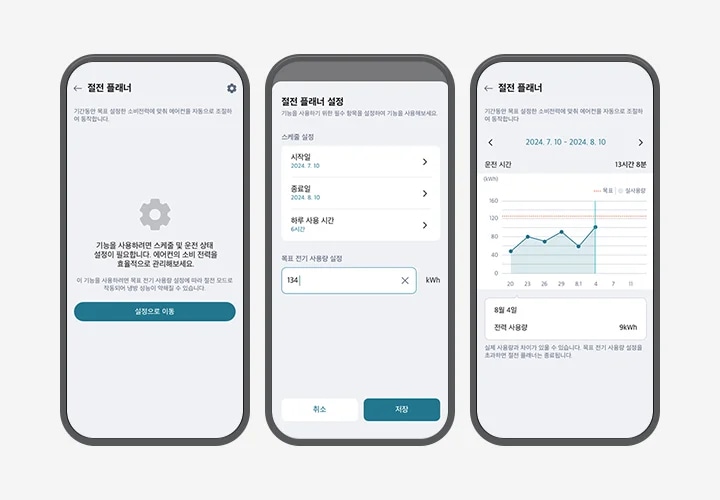 세 개의 스마트폰 화면이 나란히 배치되어 있습니다. 첫 번째 화면에는 절전 플래너라는 제목과 기간동안 목표 설정한 소비전력에 맞춰 에어컨을 자동으로 조절하여 동작합니다라는 안내가 있습니다. 기어 아이콘이 있으며, 기능을 사용하려면 스케줄 및 운전 상태 설정이 필요합니다. 에어컨의 소비 전력을 효율적으로 관리해보세요. 문구와 이 기능을 사용하려면 목표 전기 사용량 설정에 따라 절전 모드로 작동되어 냉방 성능이 약해질 수 있습니다.라는 설명이 있습니다. 설정으로 이동이라는 버튼이 있습니다. 두 번째 화면은 절전 플래너 설정으로 기능을 사용하기 위한 필수 항목을 설정하여 기능을 사용해보세요.라는 설명이 있습니다. 스케줄 설정 항목으로 시작일 2024.7.10, 종료일2024.8.10, 하루 사용 시간 6시간이 나열되어 있고, 목표 전기 사용량 설정에 134라는 숫자가 입력되어 있습니다. 하단에는 취소와 저장 버튼이 있습니다. 세 번째 화면은 절전 플래너로 기간동안 목표 설정한 소비전력에 맞춰 에어컨을 자동으로 조절하여 동작합니다.라는 설명이 있습니다. 2024.7.10~2024.8.10 기간의 전력 사용량 그래프가 표시되어 있으며, 운전 시간은 13시간 8분, 8월 4일 전력 사용량 9kWh로 나타나 있습니다. 실제 사용량과 차이가 있을 수 있습니다. 목표 전기 사용량 설정을 초과하면 절전 플래너는 종료됩니다.라는 안내가 있습니다. 세 화면 모두 절전 플래너 기능과 관련된 설정 및 정보를 보여주고 있습니다.