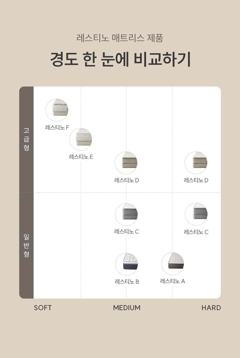 쿠쿠 CRM-E01HEMSK 레스티노 매트리스 상세이미지 9