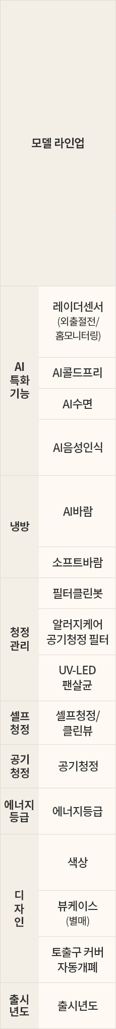 LG전자 FQ25GN9BK2 LG 휘센 AI 오브제컬렉션 타워I 에어컨 2in1 (9시리즈) 상세이미지 55