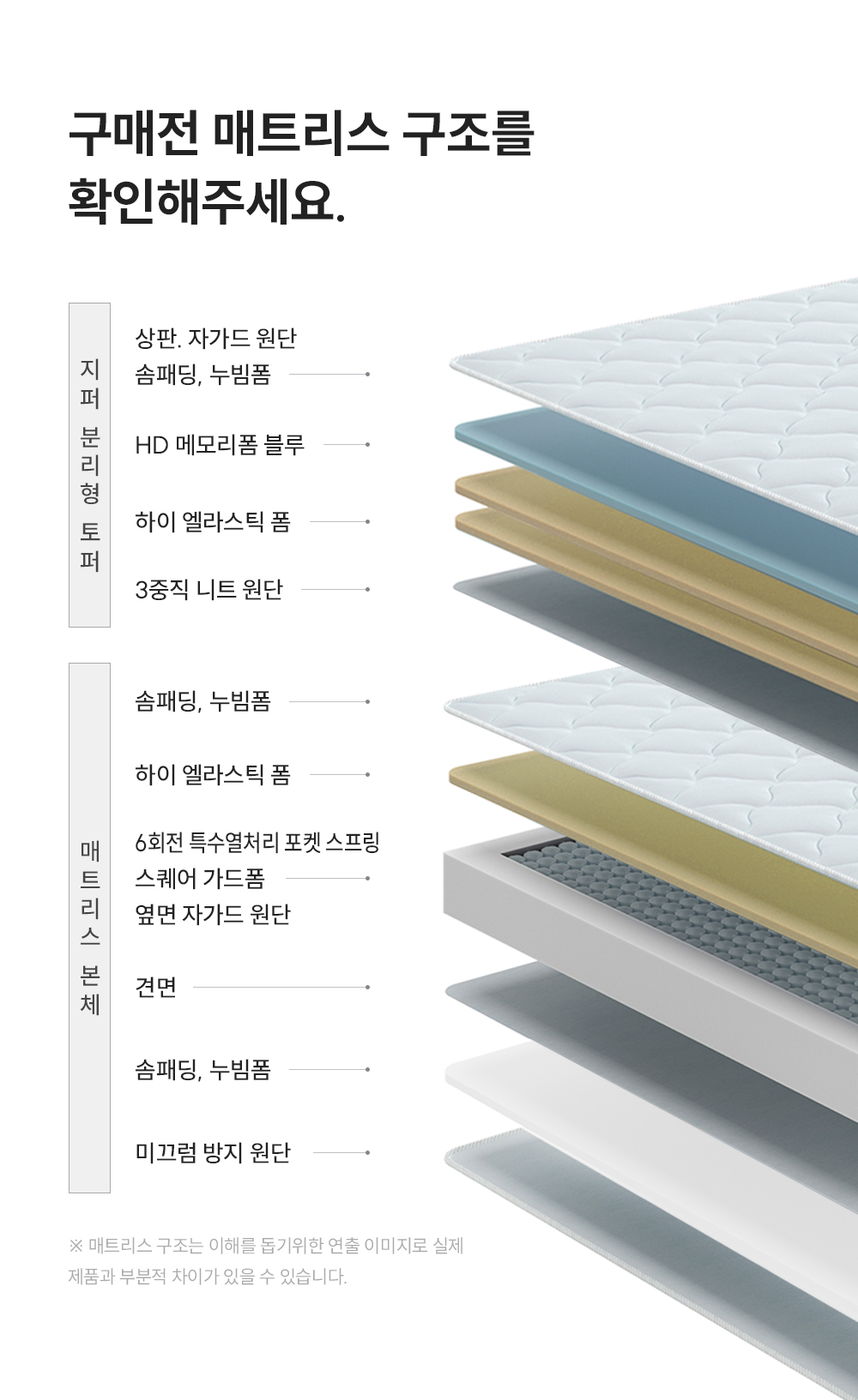 CRM-B10SS_레스티노 매트리스_4번째 상세정보 쿠쿠 CRM-B10SS 레스티노 매트리스 상세이미지 5
