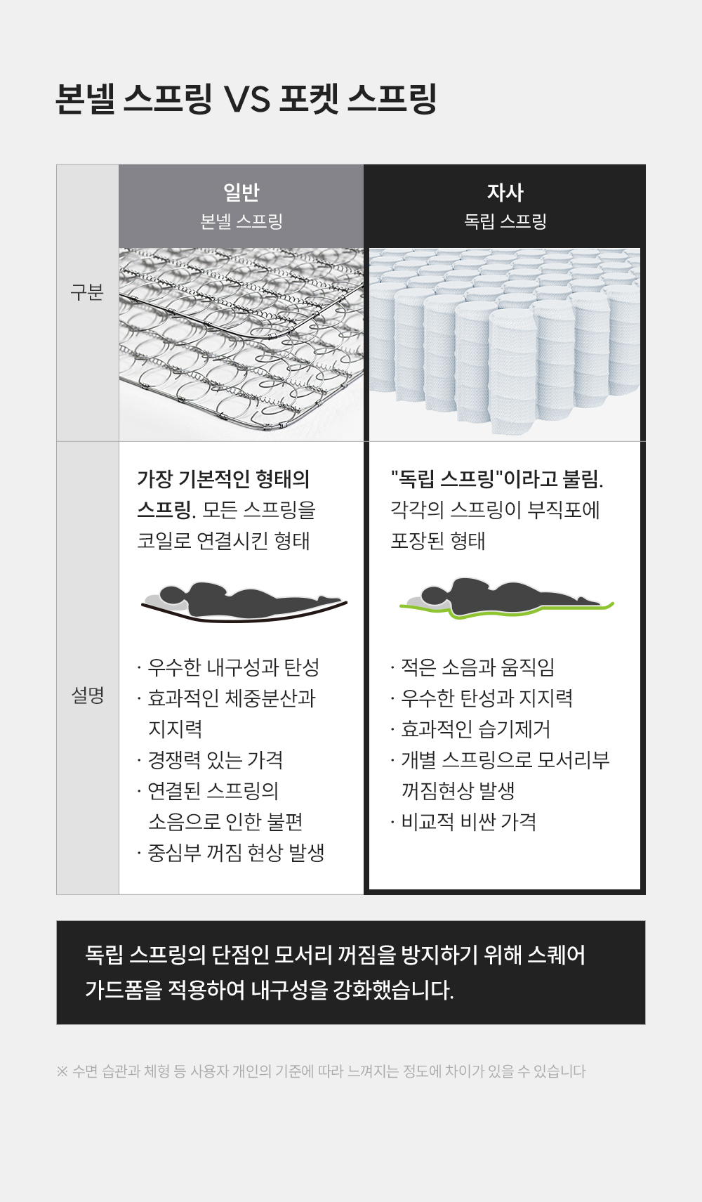 쿠쿠 CRM-B10LK 레스티노 매트리스 상세이미지 8