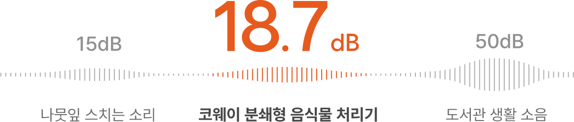 18.7 데시벨