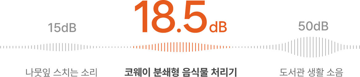 18.5 데시벨